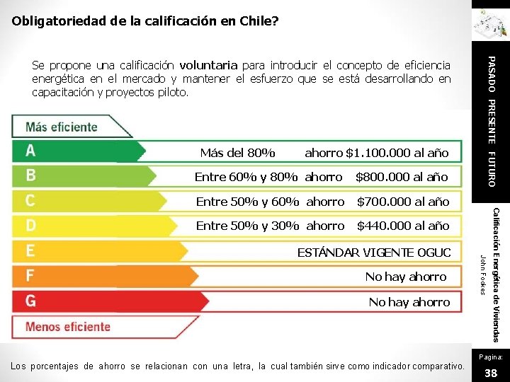 Obligatoriedad de la calificación en Chile? Más del 80% ahorro $1. 100. 000 al