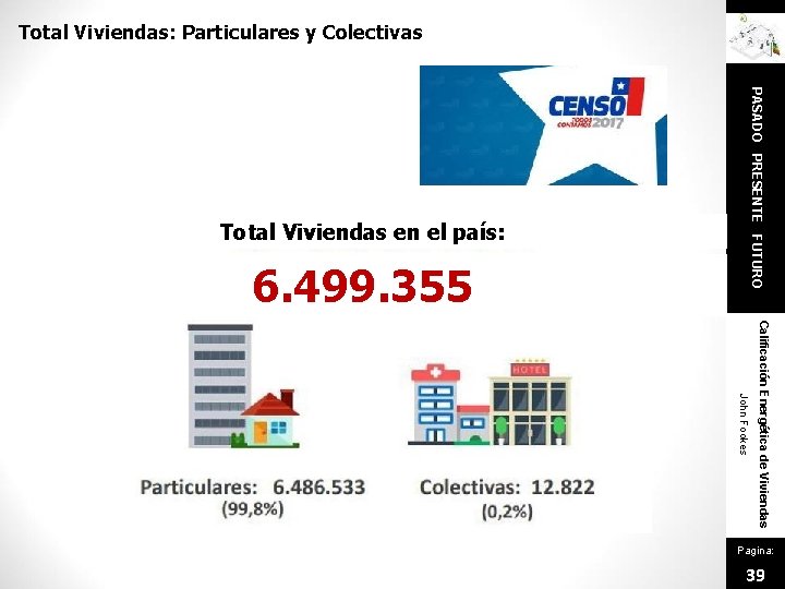 Total Viviendas: Particulares y Colectivas 6. 499. 355 PASADO PRESENTE FUTURO Total Viviendas en