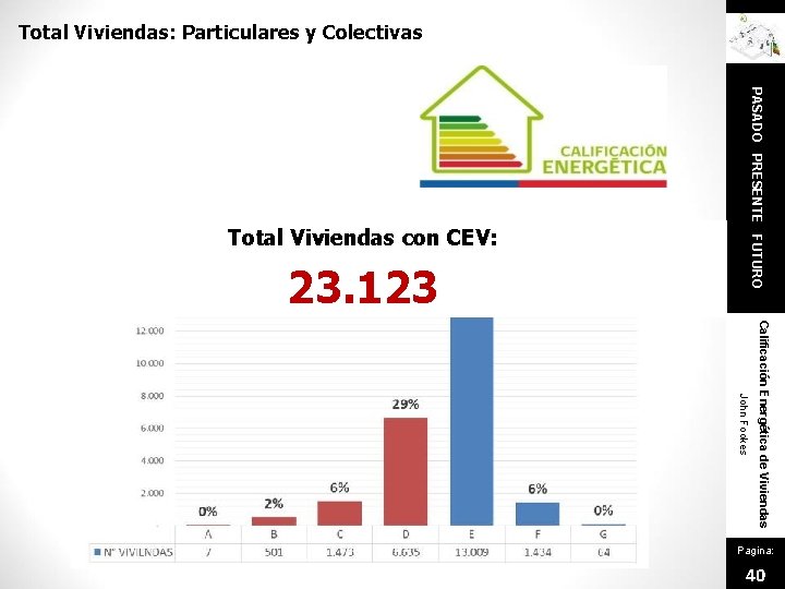 Total Viviendas: Particulares y Colectivas 23. 123 PASADO PRESENTE FUTURO Total Viviendas con CEV: