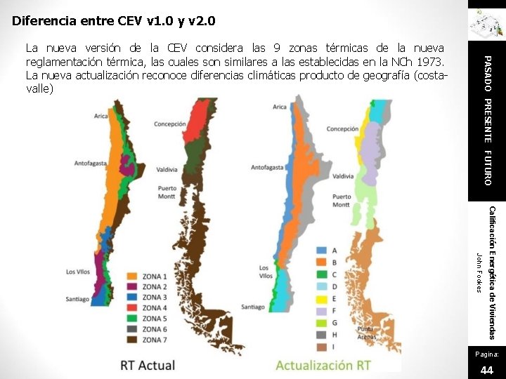 Diferencia entre CEV v 1. 0 y v 2. 0 PASADO PRESENTE FUTURO La