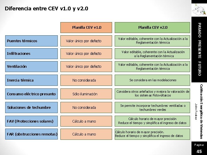 Diferencia entre CEV v 1. 0 y v 2. 0 Planilla CEV v 2.