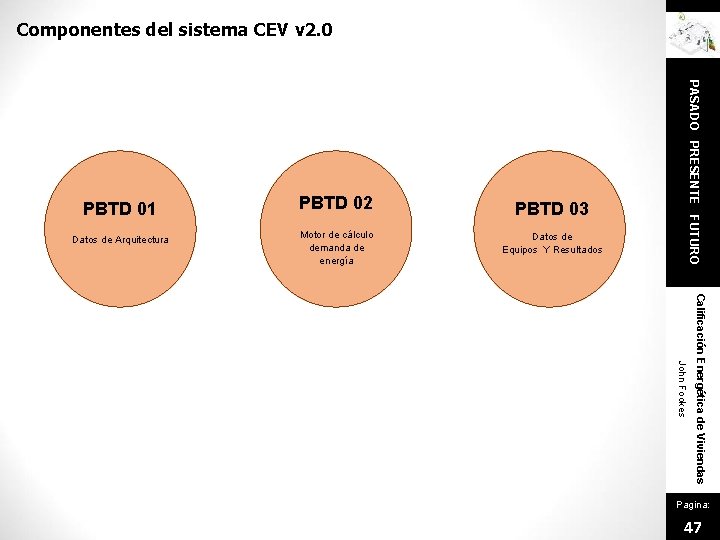 Componentes del sistema CEV v 2. 0 Datos de Arquitectura PBTD 02 Motor de