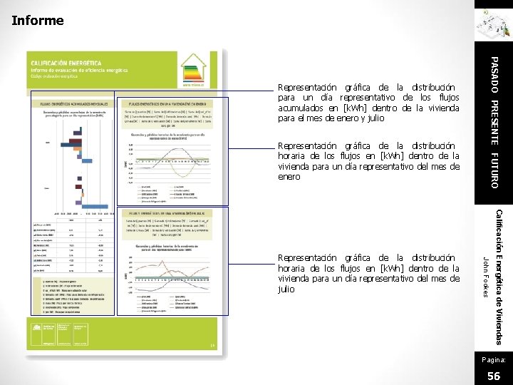 Informe Representación gráfica de la distribución horaria de los flujos en [k. Wh] dentro