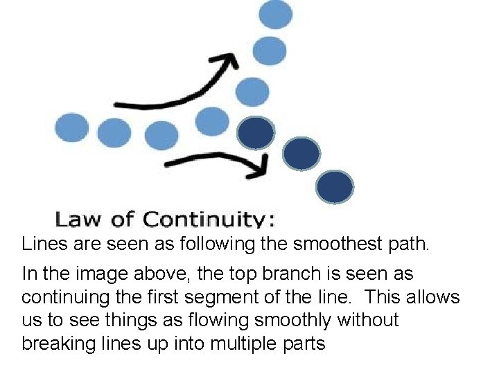 Lines are seen as following the smoothest path. In the image above, the top