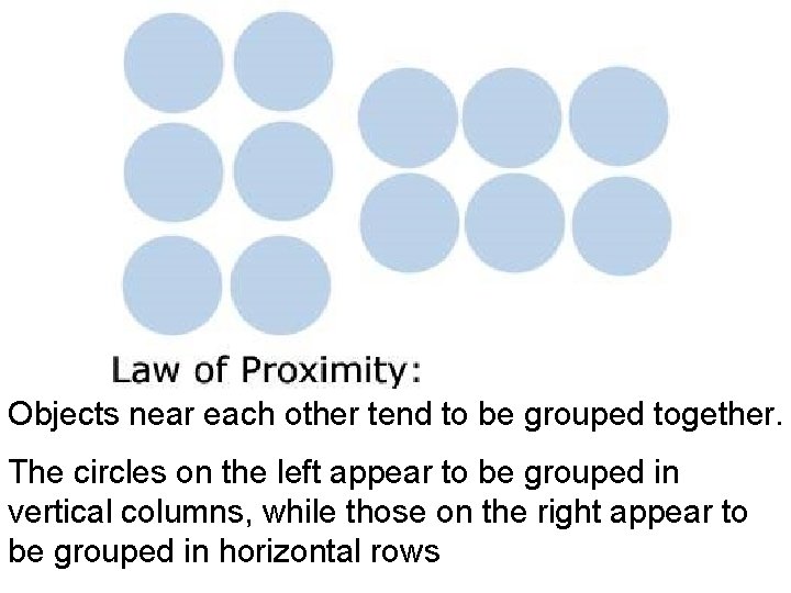 Objects near each other tend to be grouped together. The circles on the left