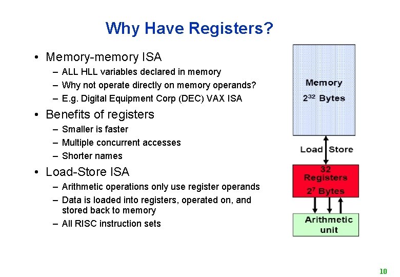 Why Have Registers? • Memory-memory ISA – ALL HLL variables declared in memory –