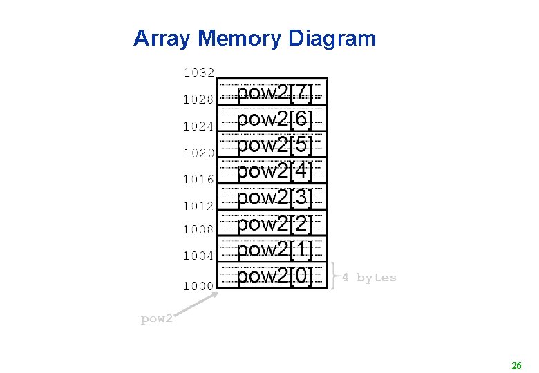 Array Memory Diagram 26 