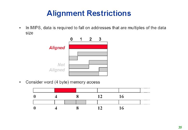 Alignment Restrictions 35 