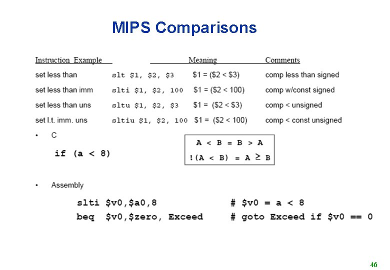 MIPS Comparisons 46 