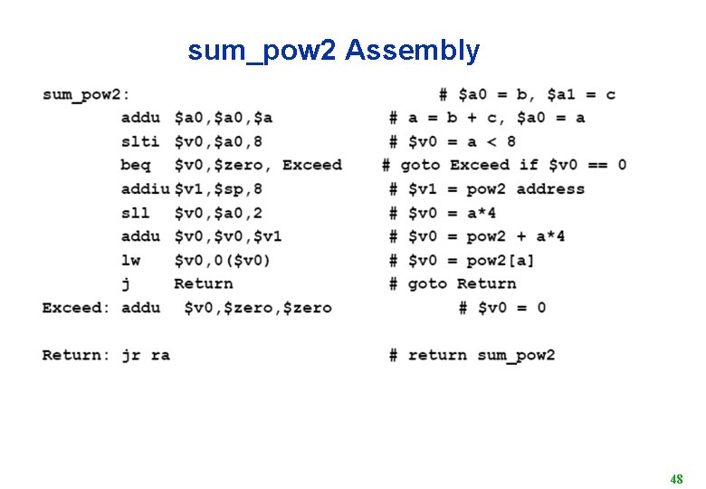 sum_pow 2 Assembly 48 