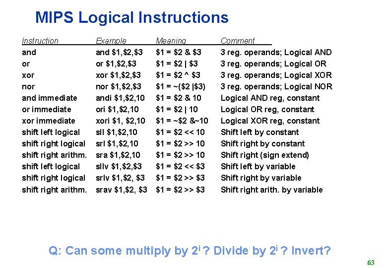 MIPS Logical Instructions Instruction and or xor nor and immediate or immediate xor immediate