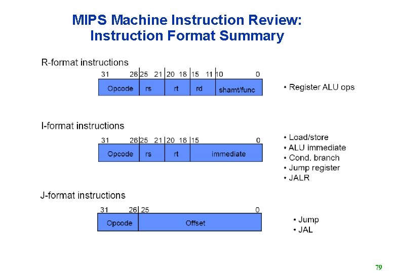 MIPS Machine Instruction Review: Instruction Format Summary 79 