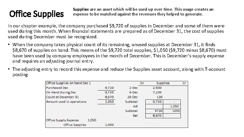 Office Supplies are an asset which will be used up over time. This usage