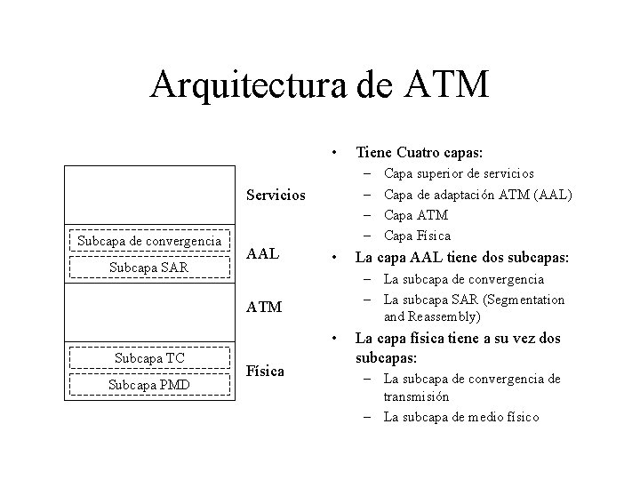 Arquitectura de ATM • – – Servicios Subcapa de convergencia Subcapa SAR AAL •