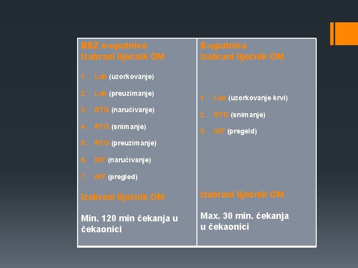 BEZ e-uputnice Izabrani liječnik OM 1. Lab (uzorkovanje) 2. Lab (preuzimanje) 3. RTG (naručivanje)