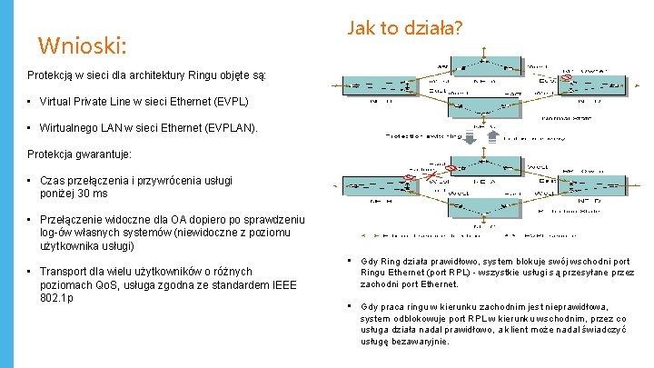 Wnioski: Jak to działa? Protekcją w sieci dla architektury Ringu objęte są: • Virtual