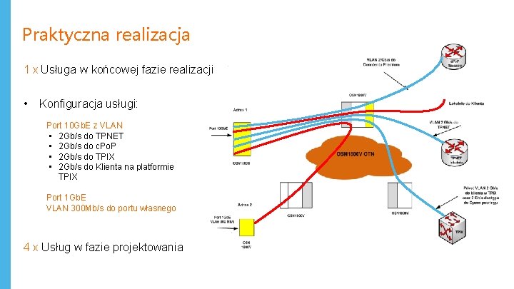 Praktyczna realizacja 1 x Usługa w końcowej fazie realizacji • Konfiguracja usługi: Port 10