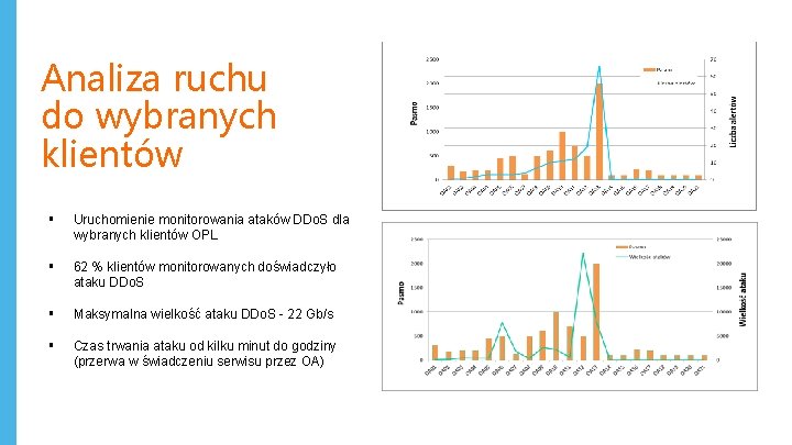 Analiza ruchu do wybranych klientów § Uruchomienie monitorowania ataków DDo. S dla wybranych klientów