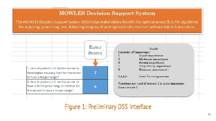 Figure 1: Preliminary DSS interface 12 