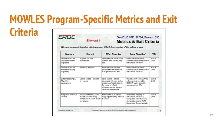 MOWLES Program-Specific Metrics and Exit Criteria 22 