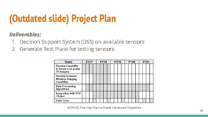 (Outdated slide) Project Plan Deliverables: 1. Decision Support System (DSS) on available sensors 2.