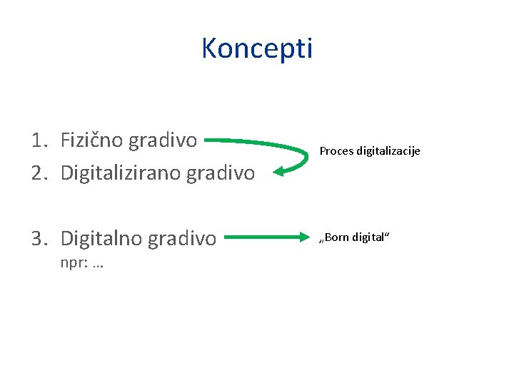 Koncepti 1. Fizično gradivo 2. Digitalizirano gradivo Proces digitalizacije 3. Digitalno gradivo „Born digital“