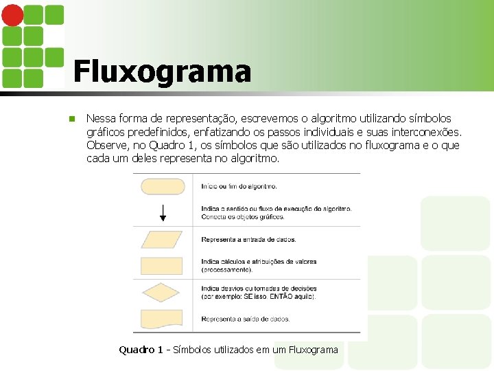 Fluxograma n Nessa forma de representação, escrevemos o algoritmo utilizando símbolos gráficos predefinidos, enfatizando