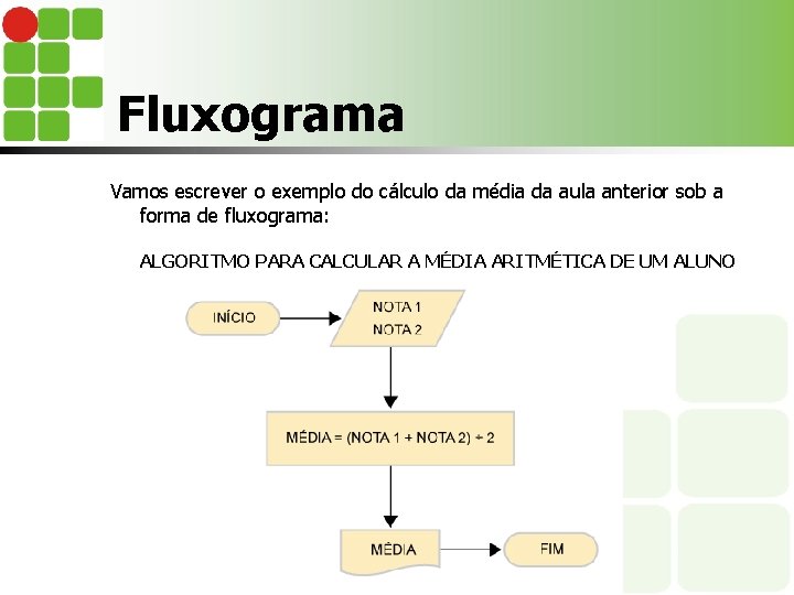 Fluxograma Vamos escrever o exemplo do cálculo da média da aula anterior sob a