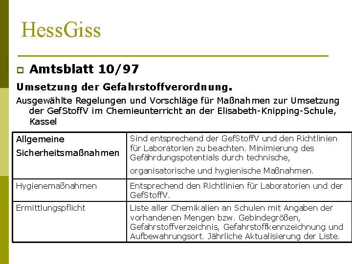 Hess. Giss p Amtsblatt 10/97 Umsetzung der Gefahrstoffverordnung. Ausgewählte Regelungen und Vorschläge für Maßnahmen