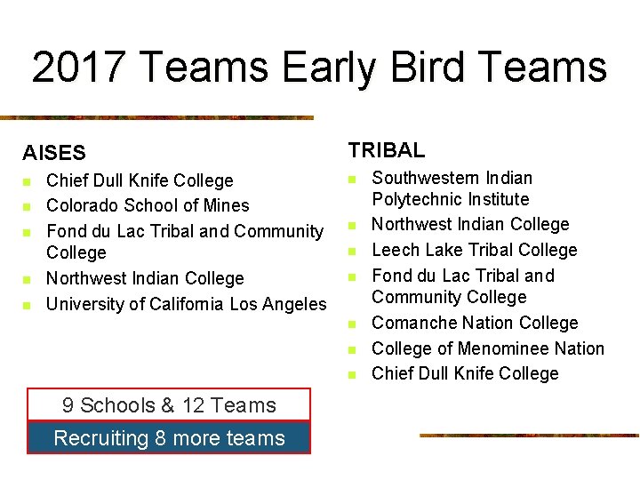 2017 Teams Early Bird Teams AISES n n n Chief Dull Knife College Colorado