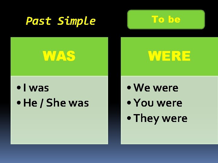 Past Simple WAS • I was • He / She was To be WERE