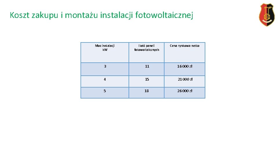 Koszt zakupu i montażu instalacji fotowoltaicznej Moc instalacji k. W Ilość paneli fotowoltaicznych Cena