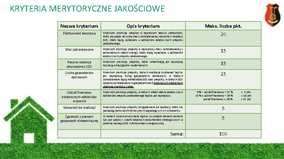 KRYTERIA MERYTORYCZNE JAKOŚCIOWE Nazwa kryterium Opis kryterium Maks. liczba pkt. Efektywność kosztowa Kryterium premiuje