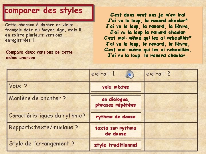 comparer des styles Cette chanson à danser en vieux français date du Moyen Age,