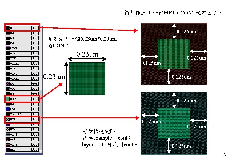 接著怖上DIFF與ME 1，CONT就完成了。 0. 125 um 首先先畫一個0. 23 um*0. 23 um 的CONT 0. 23 um