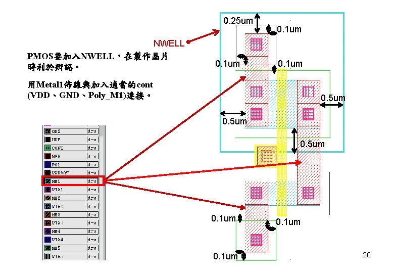 0. 25 um NWELL PMOS要加入NWELL，在製作晶片 時利於辨認。 0. 1 um 用Metal 1佈線與加入適當的cont (VDD、GND、Poly_M 1)連接。 0.