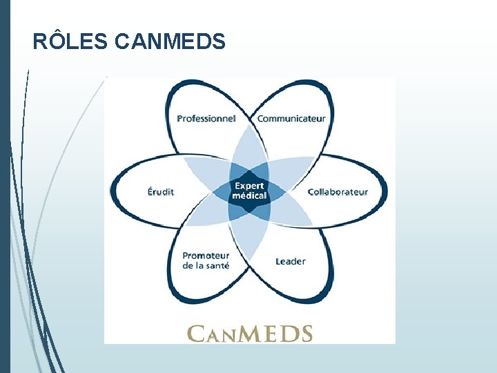 RÔLES CANMEDS 