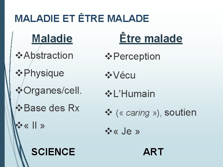 MALADIE ET ÊTRE MALADE Maladie Être malade v. Abstraction v. Perception v. Physique v.