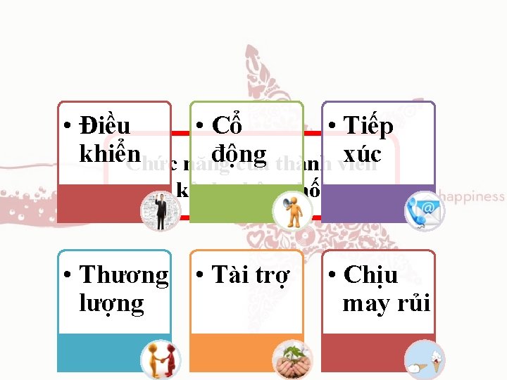  • Điều • Cổ • Tiếp khiển động xúc Chức năng của thành