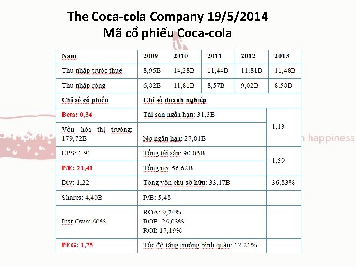 The Coca-cola Company 19/5/2014 Mã cổ phiếu Coca-cola 