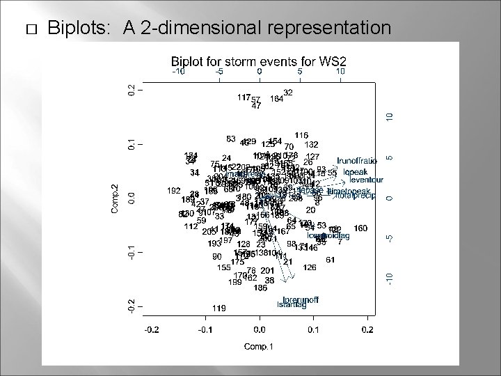 � Biplots: A 2 -dimensional representation 