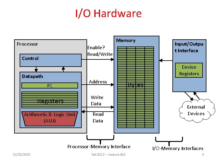 I/O Hardware Memory Processor Enable? Read/Write Control Device Registers Datapath Address PC Registers Write