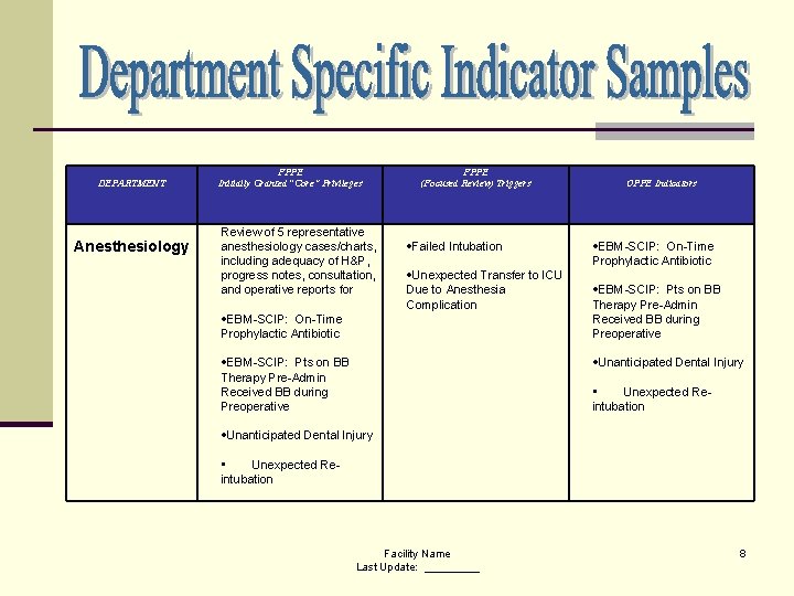 DEPARTMENT Anesthesiology FPPE Initially Granted “Core” Privileges Review of 5 representative anesthesiology cases/charts, including