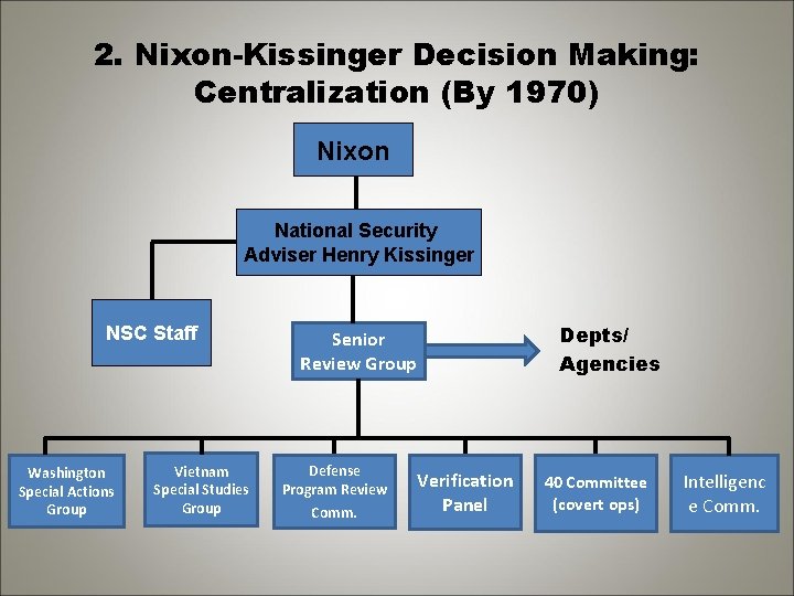 2. Nixon-Kissinger Decision Making: Centralization (By 1970) Nixon National Security Adviser Henry Kissinger NSC