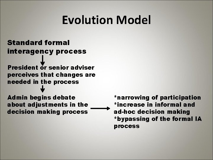 Evolution Model Standard formal interagency process President or senior adviser perceives that changes are