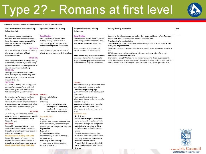 Type 2? - Romans at first level 