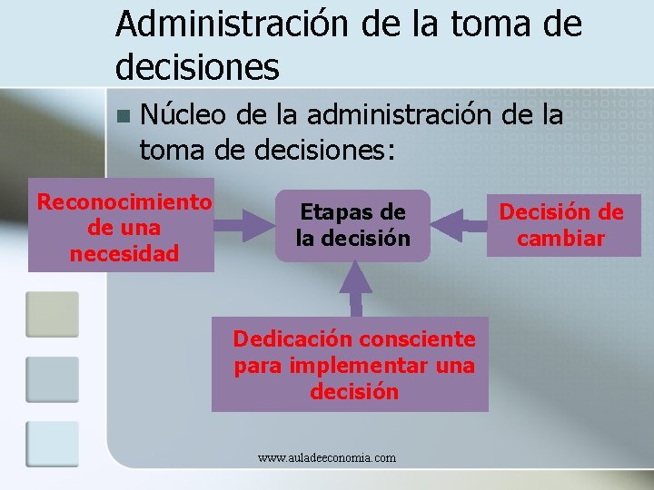 Administración de la toma de decisiones n Núcleo de la administración de la toma