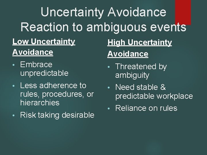 Uncertainty Avoidance Reaction to ambiguous events Low Uncertainty Avoidance High Uncertainty Avoidance • Embrace