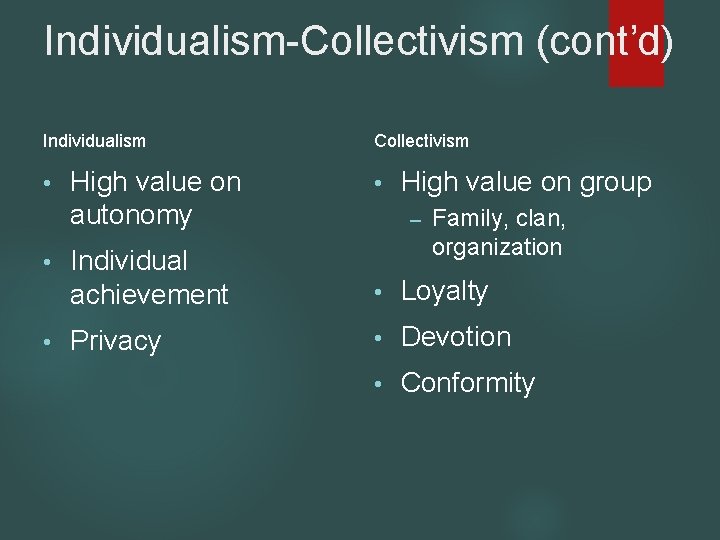 Individualism-Collectivism (cont’d) Individualism • • • High value on autonomy Collectivism • High value