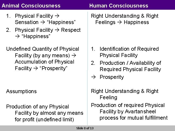 Animal Consciousness Human Consciousness 1. Physical Facility Sensation “Happiness” 2. Physical Facility Respect “Happiness”